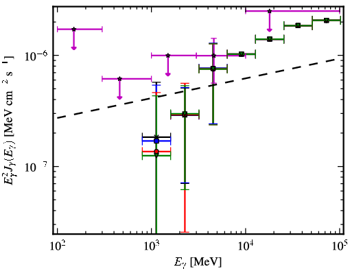 Spectra for 1FGL_J2358.5-1809