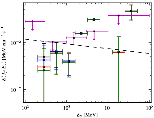Spectra for 1FGL_J2359.0-3035