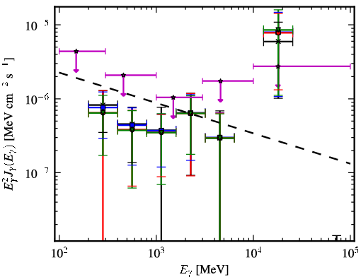 Spectra for 1FGL_J0000.9-0745