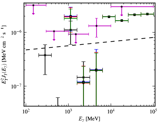 Spectra for 1FGL_J0001.9-4158