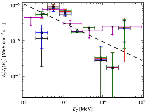 Spectra for 1FGL_J0003.1+6227