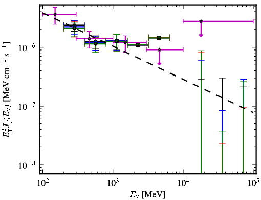 Spectra for 1FGL_J0004.7-4737