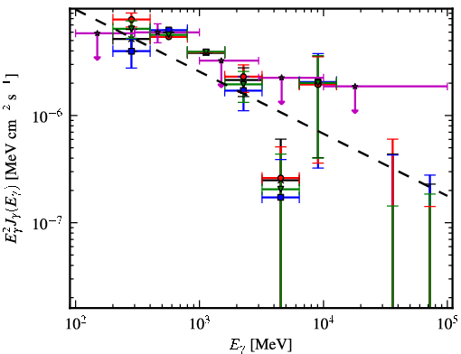 Spectra for 1FGL_J0005.1+6829