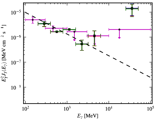 Spectra for 1FGL_J0005.7+3815