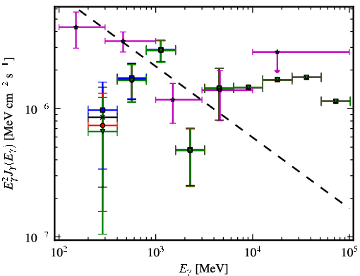 Spectra for 1FGL_J0006.9+4652