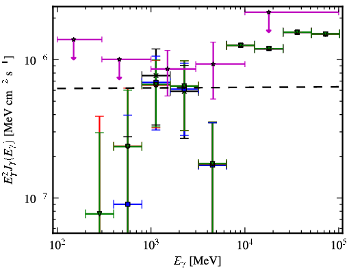 Spectra for 1FGL_J0008.3+1452
