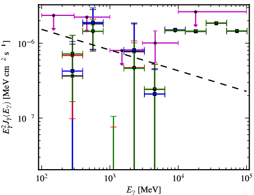 Spectra for 1FGL_J0008.9+0635
