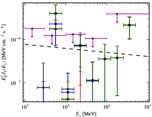 Spectra for 1FGL_J0013.1-3952