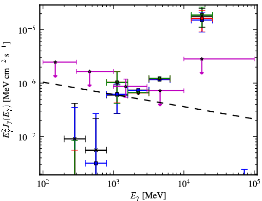 Spectra for 1FGL_J0013.7-5022