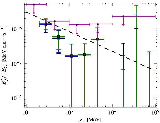 Spectra for 1FGL_J0016.6+1706