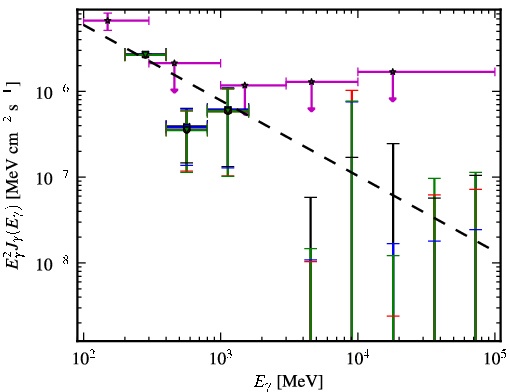 Spectra for 1FGL_J0017.7-0019