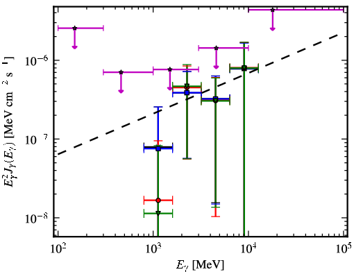 Spectra for 1FGL_J0018.6+2945