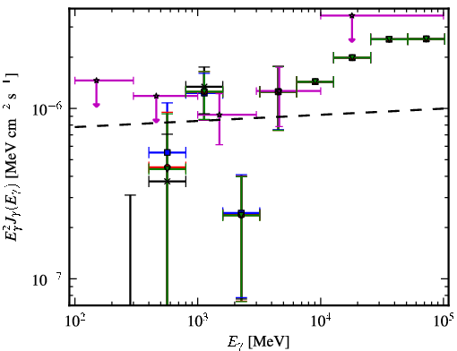 Spectra for 1FGL_J0021.7-2556