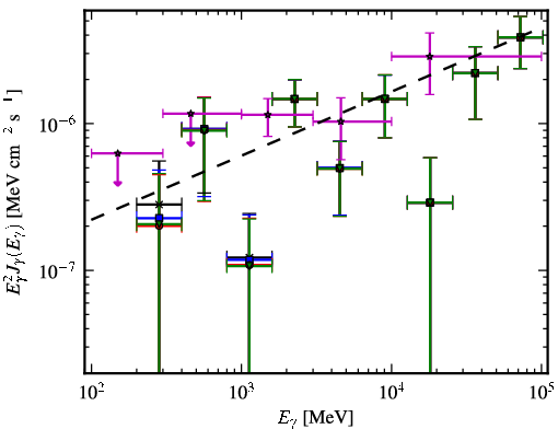 Spectra for 1FGL_J0022.2-1850