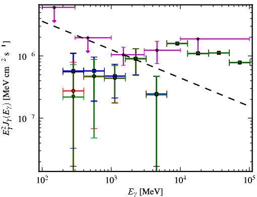 Spectra for 1FGL_J0023.0+4453