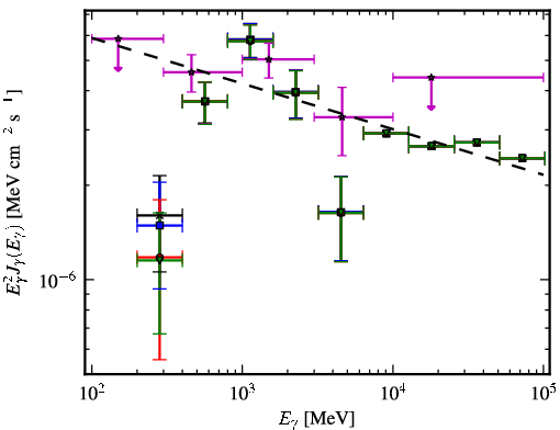 Spectra for 1FGL_J0023.9-7204