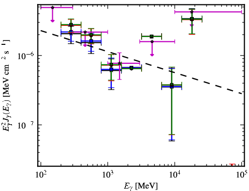 Spectra for 1FGL_J0038.0+1236