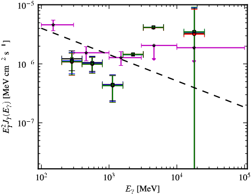 Spectra for 1FGL_J0038.4-2504
