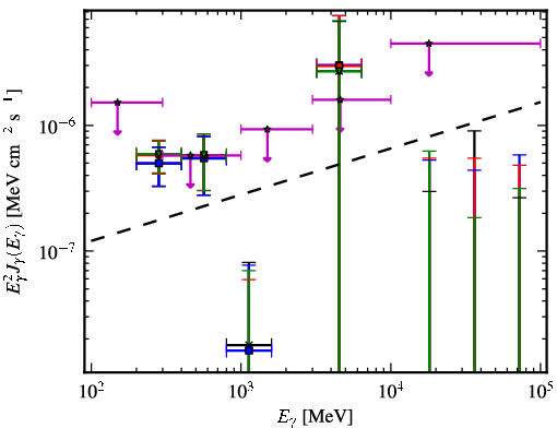Spectra for 1FGL_J0038.6+2048