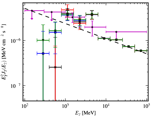 Spectra for 1FGL_J0038.6+6306
