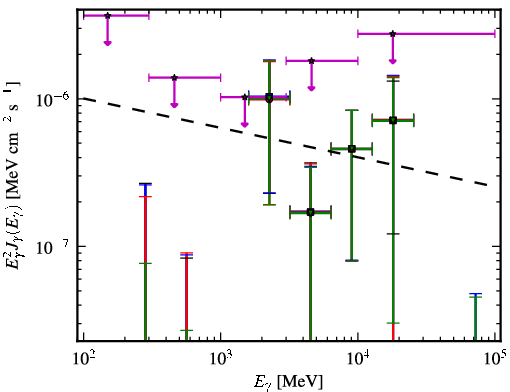 Spectra for 1FGL_J0039.2+4331