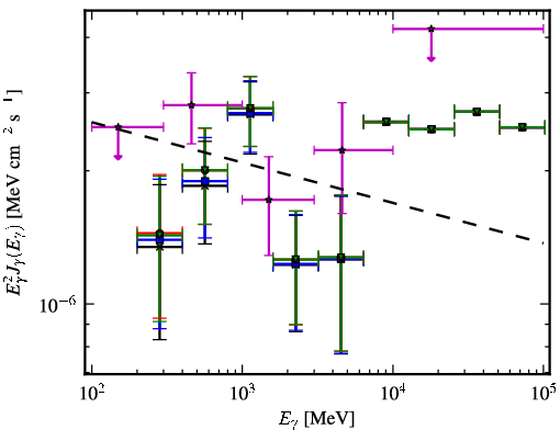 Spectra for 1FGL_J0043.6+3424
