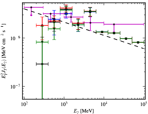 Spectra for 1FGL_J0046.8+5658