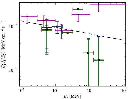 Spectra for 1FGL_J0047.3-2512
