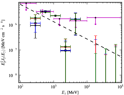 Spectra for 1FGL_J0048.0-8412