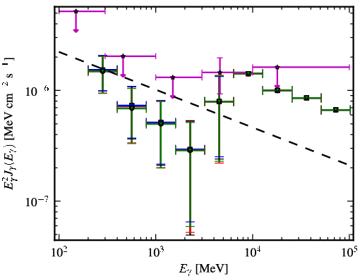 Spectra for 1FGL_J0050.0-0446