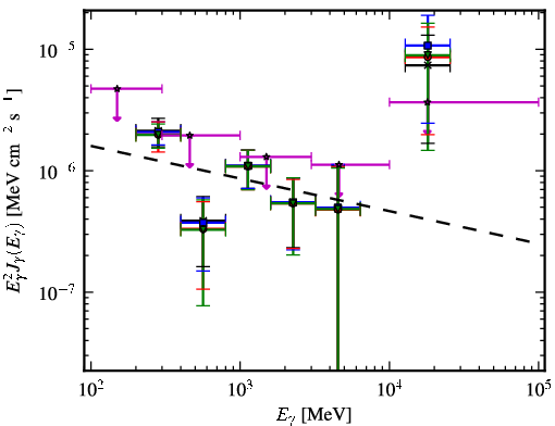 Spectra for 1FGL_J0050.2+0235