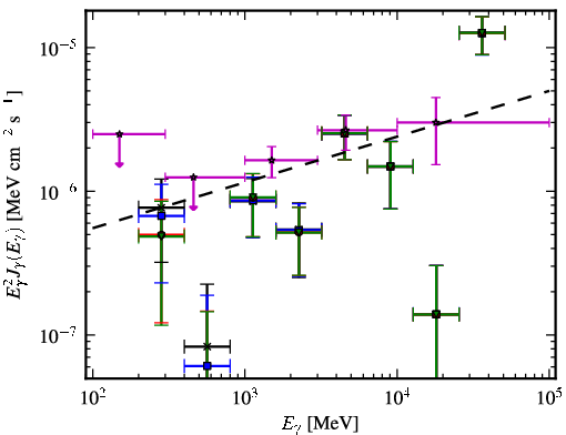 Spectra for 1FGL_J0051.4-6242