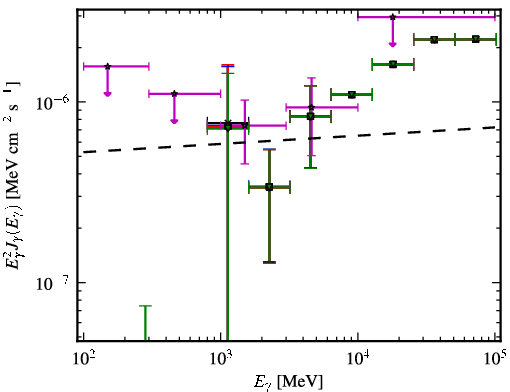 Spectra for 1FGL_J0054.9-2455