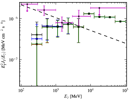 Spectra for 1FGL_J0058.4-3235