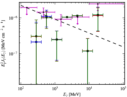 Spectra for 1FGL_J0059.6+1904