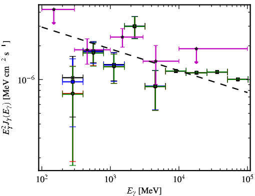 Spectra for 1FGL_J0101.0-6423