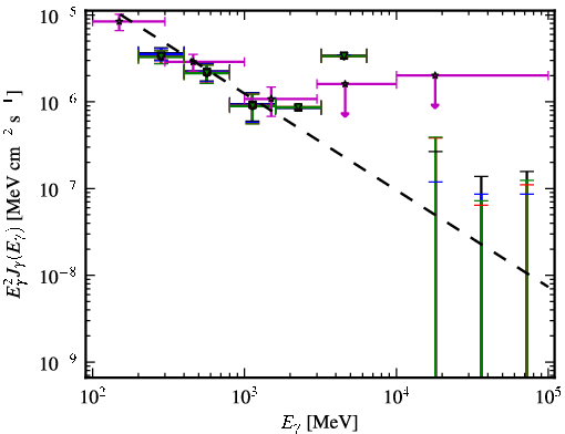 Spectra for 1FGL_J0101.3-7257