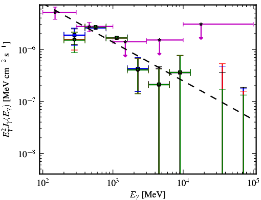 Spectra for 1FGL_J0102.2+4223