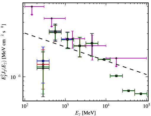 Spectra for 1FGL_J0103.1+4840