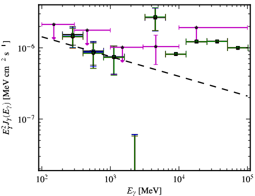 Spectra for 1FGL_J0104.4-2406