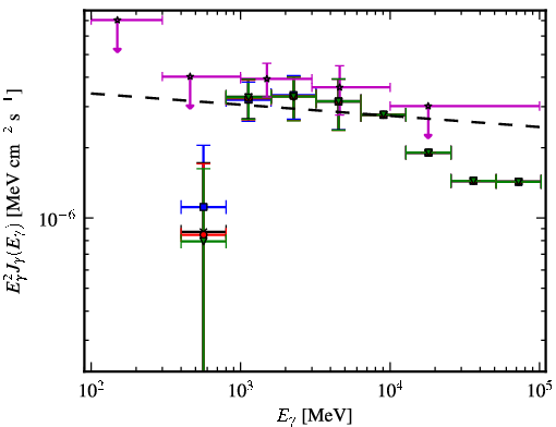 Spectra for 1FGL_J0106.7+4853