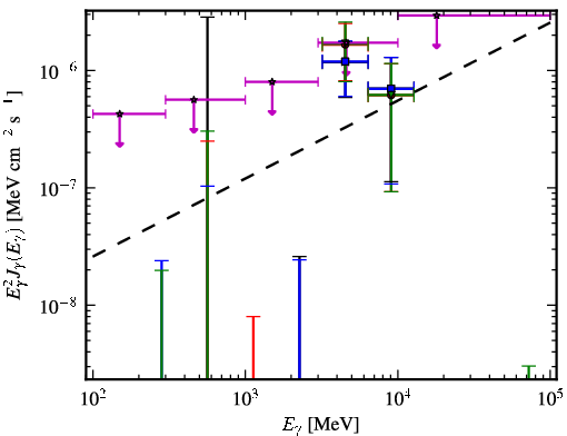 Spectra for 1FGL_J0110.0-4023
