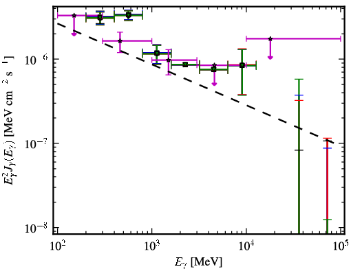 Spectra for 1FGL_J0115.5-1132