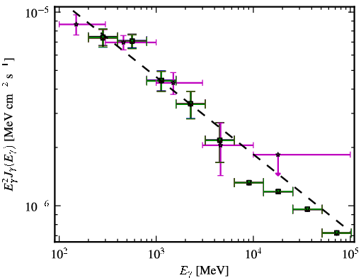 Spectra for 1FGL_J0118.7-2137