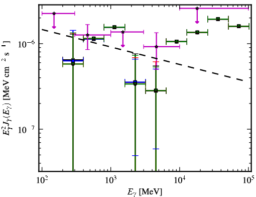 Spectra for 1FGL_J0124.6-0616