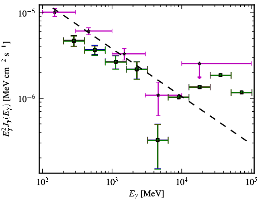 Spectra for 1FGL_J0132.6-1655