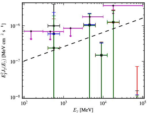 Spectra for 1FGL_J0136.3-2220