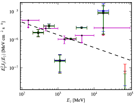 Spectra for 1FGL_J0137.5-2428