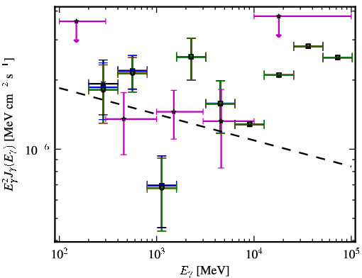 Spectra for 1FGL_J0141.7-0929