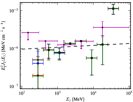 Spectra for 1FGL_J0143.9-5845